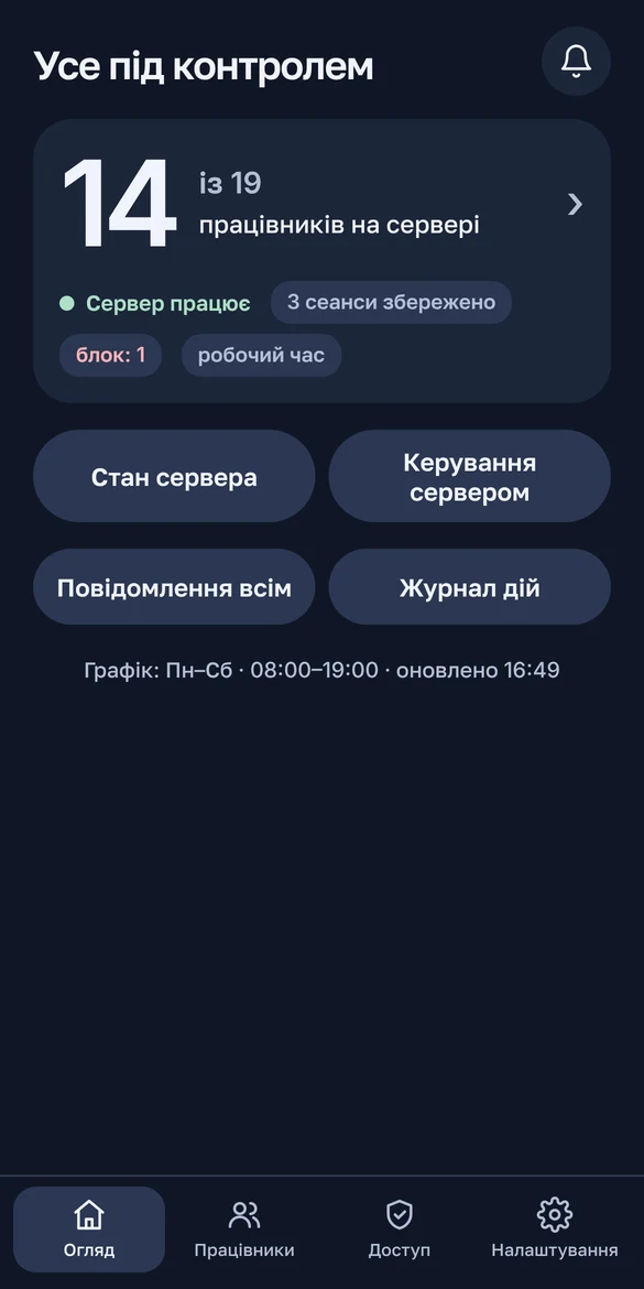 Головний екран панелі: скільки працівників на сервері